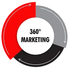 360 Retail Marketing Services