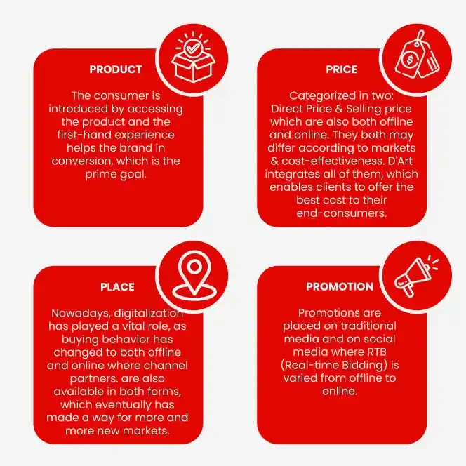 Retail Store Planning Services