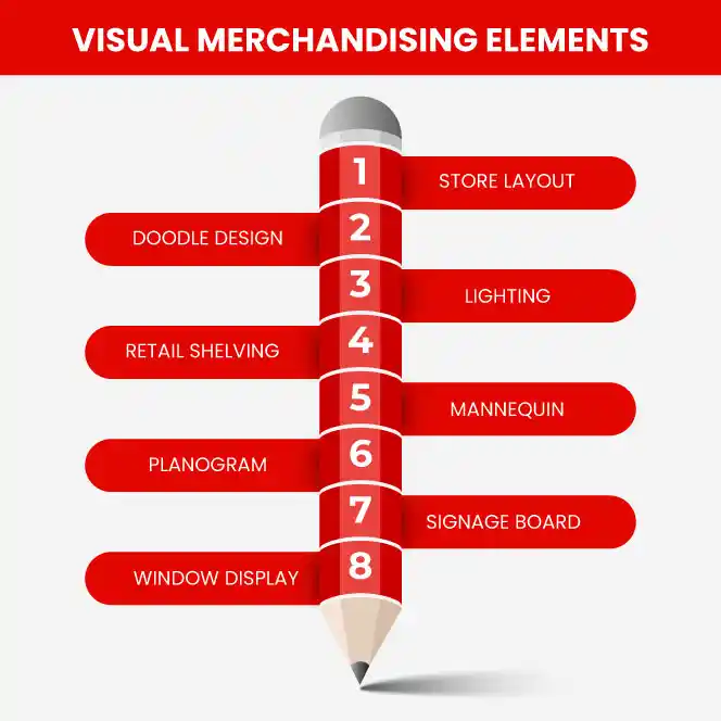 RETAIL VISUAL MERCHANDISING SOLUTIONS