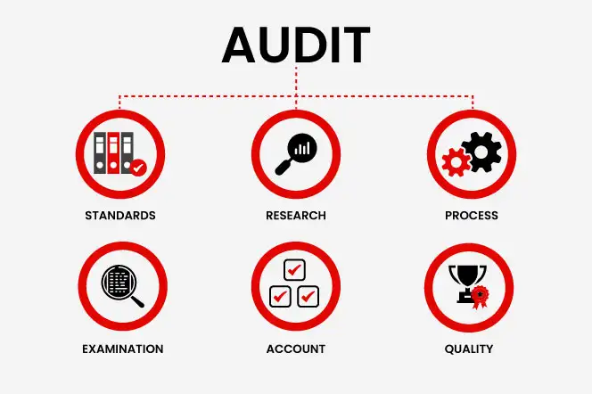 RETAIL AUDITS & MAINTENANCE SERVICES