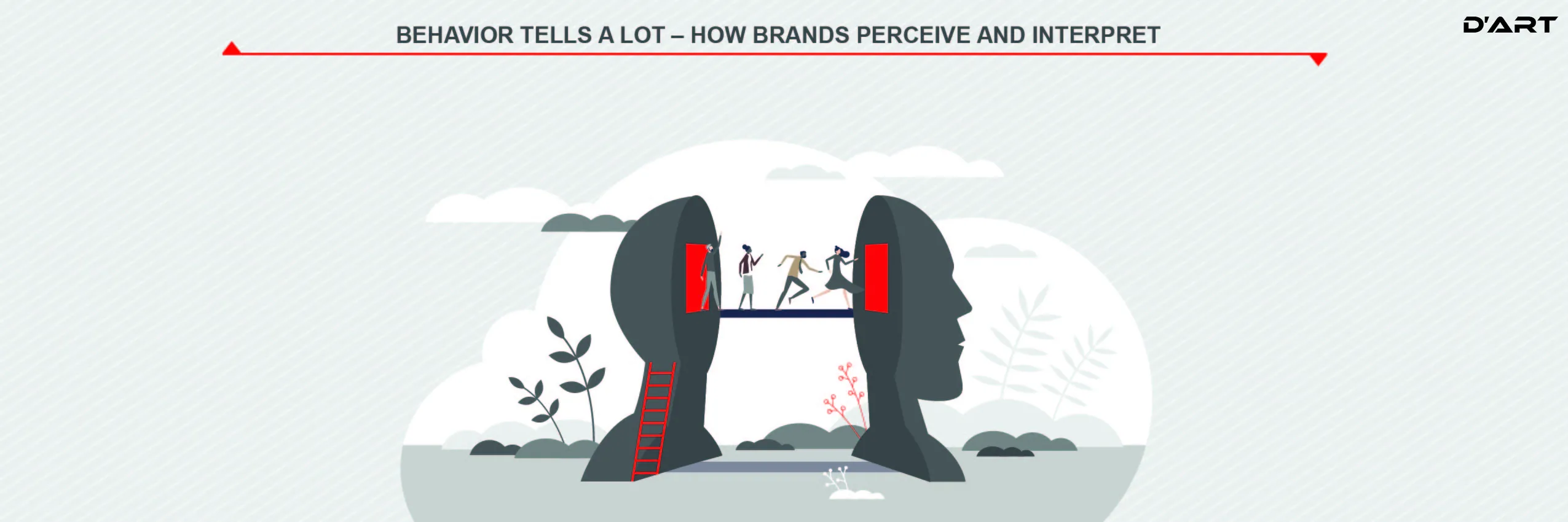 Behavior tells a lot – how brands perceive and interpret