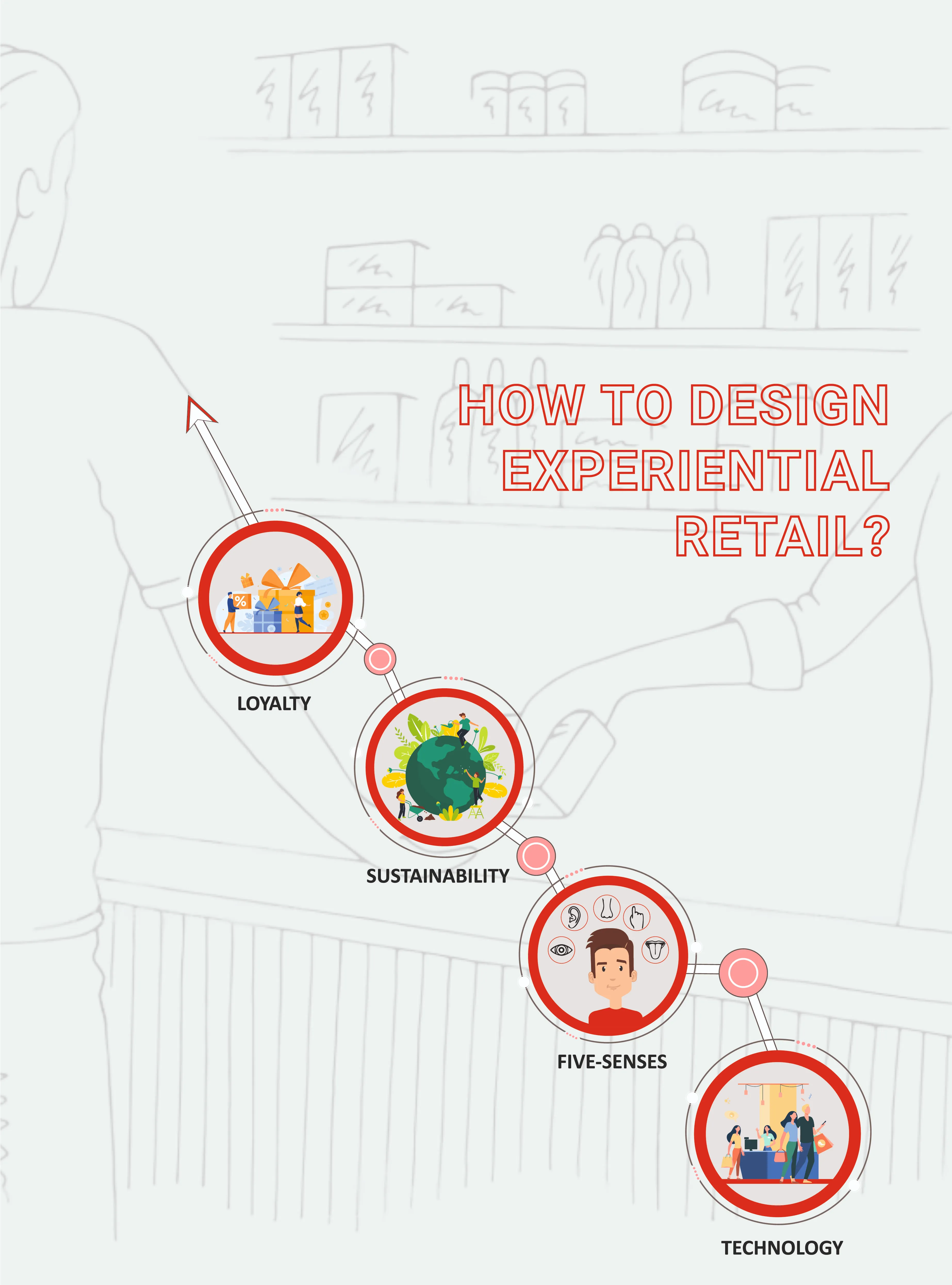 How to design experiential retail