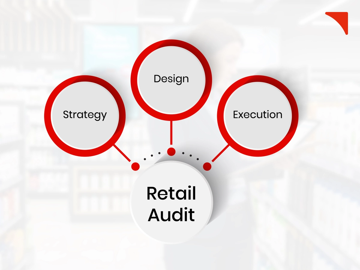 Strengthening Cross Functional Alignment