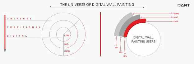 The universe of digital wall painting