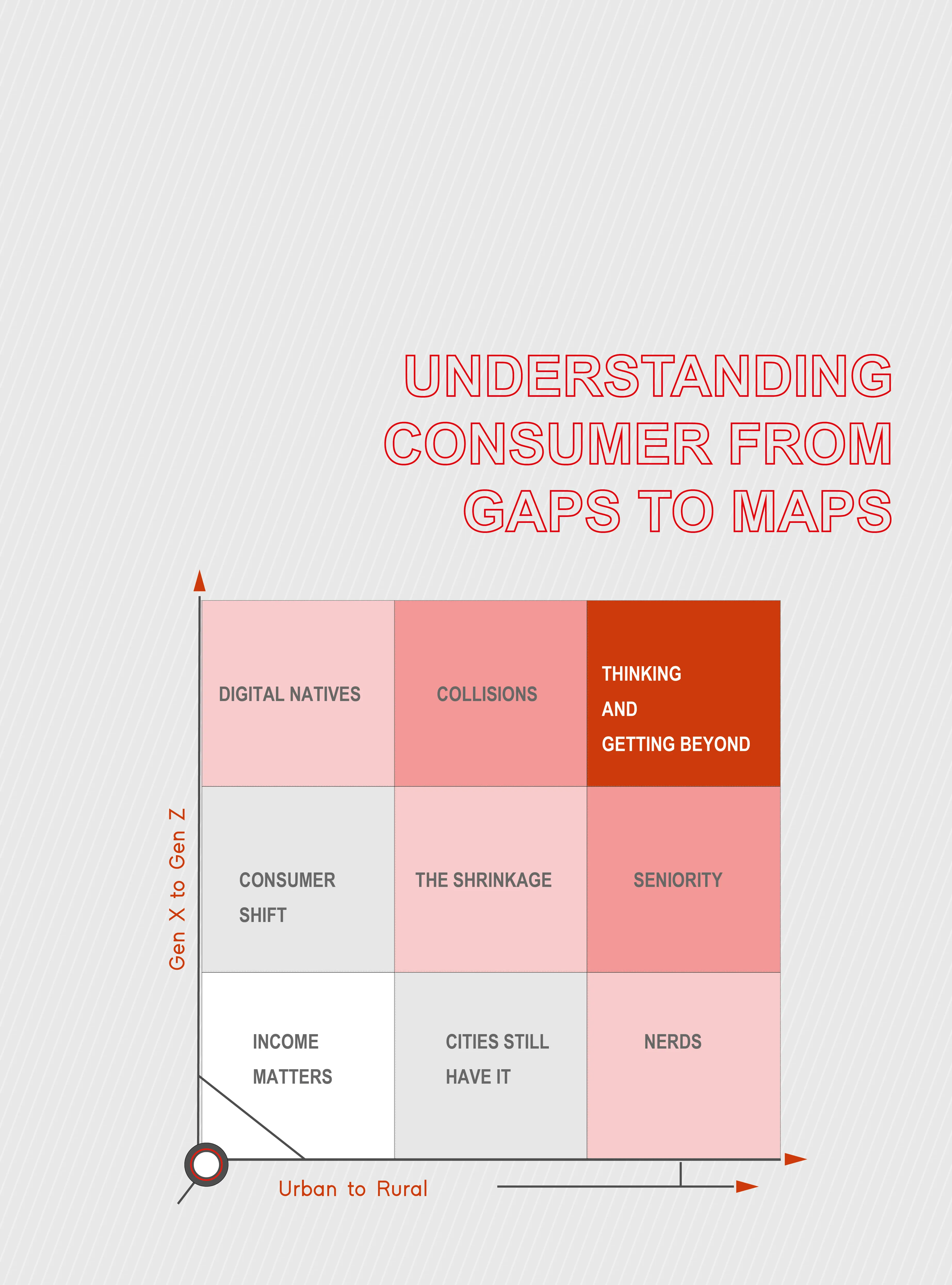 Understanding consumer from gaps to maps