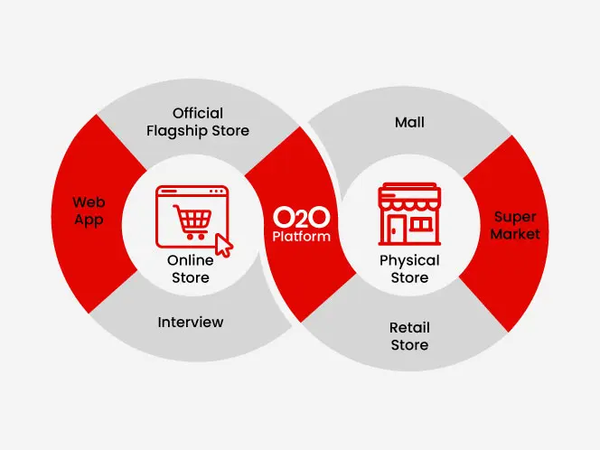 DIGITAL RETAIL DESIGN TREATMENT