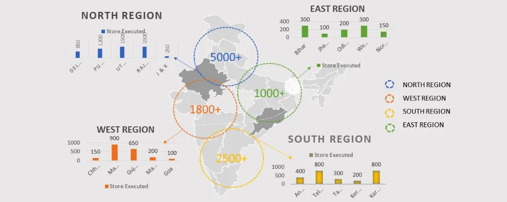 Market Deployment