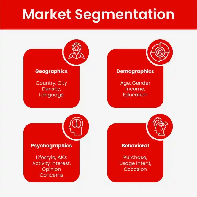 Retail Research and Planning Services- Design/Demographic/Consumer ...