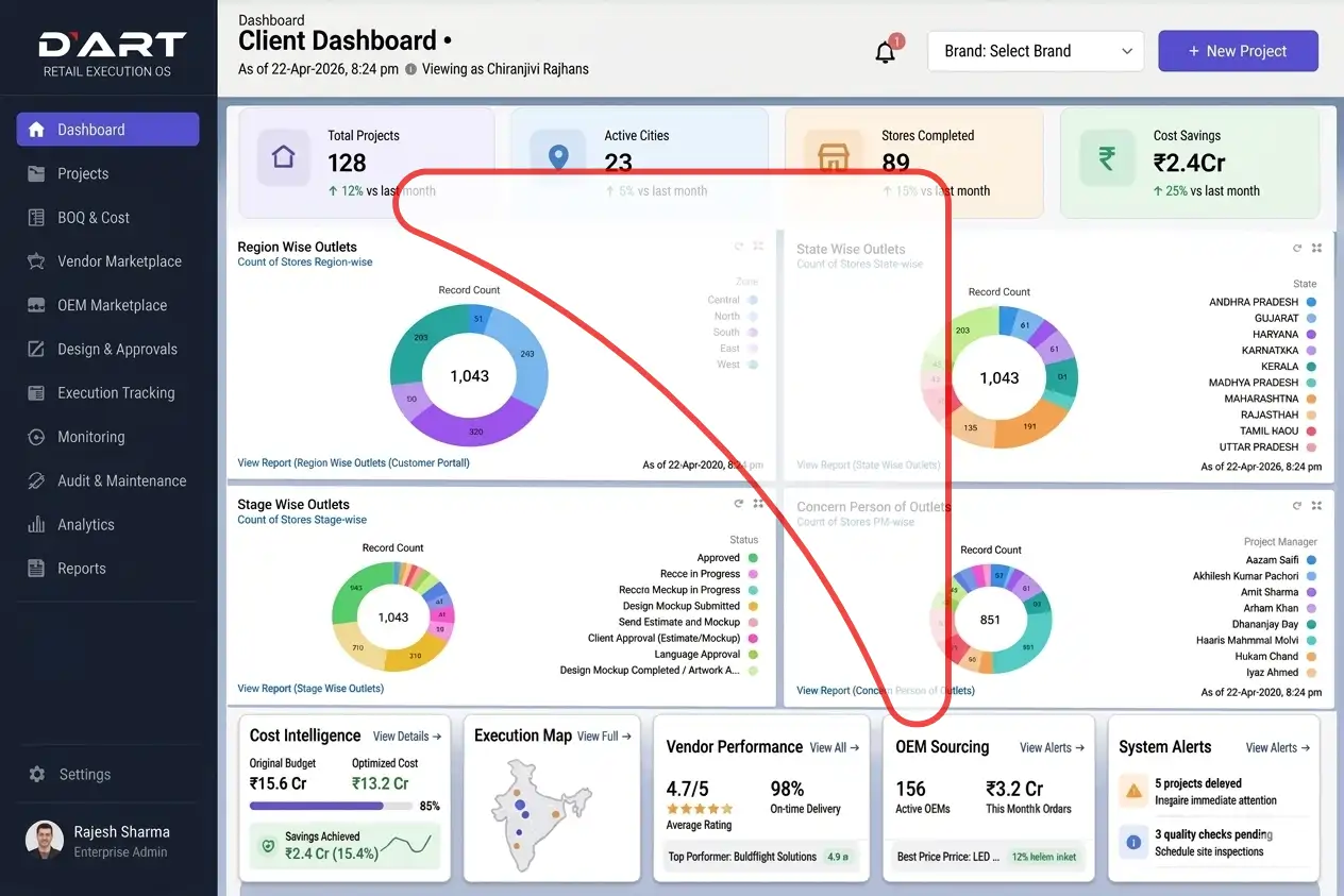 Retail Execution Dashboard
