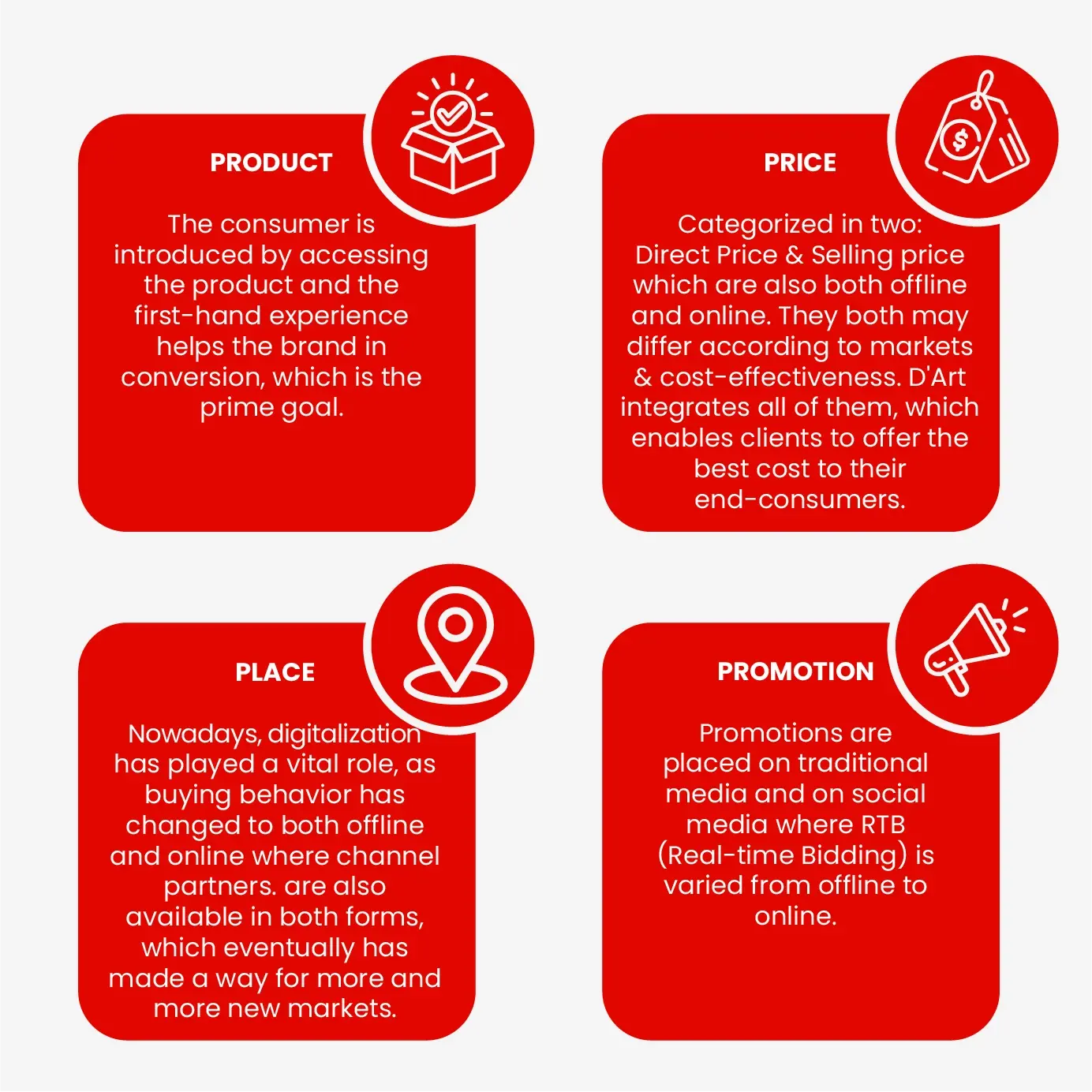 Retail Store Planning Services