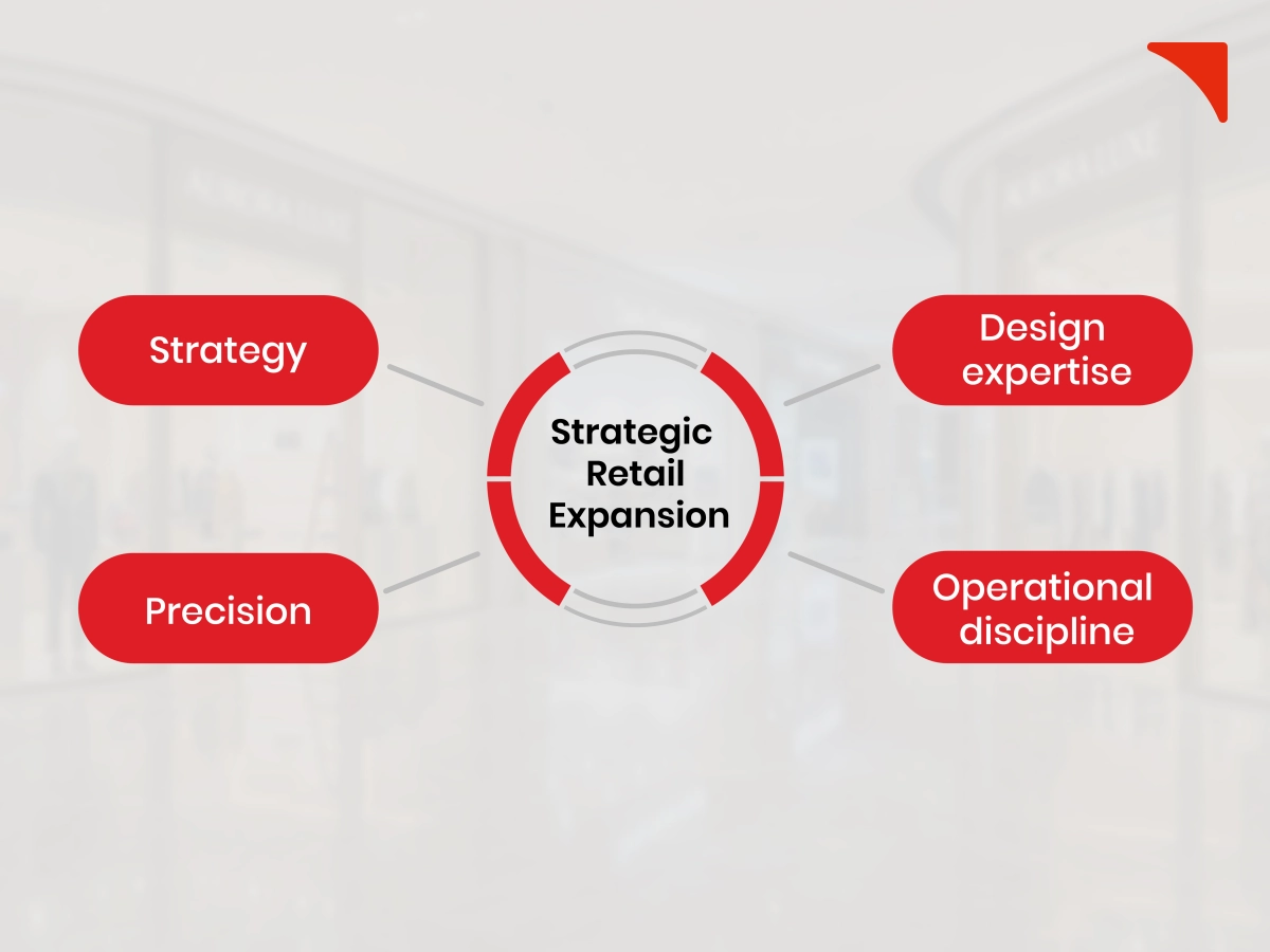 Strategic Expansion as a Solution