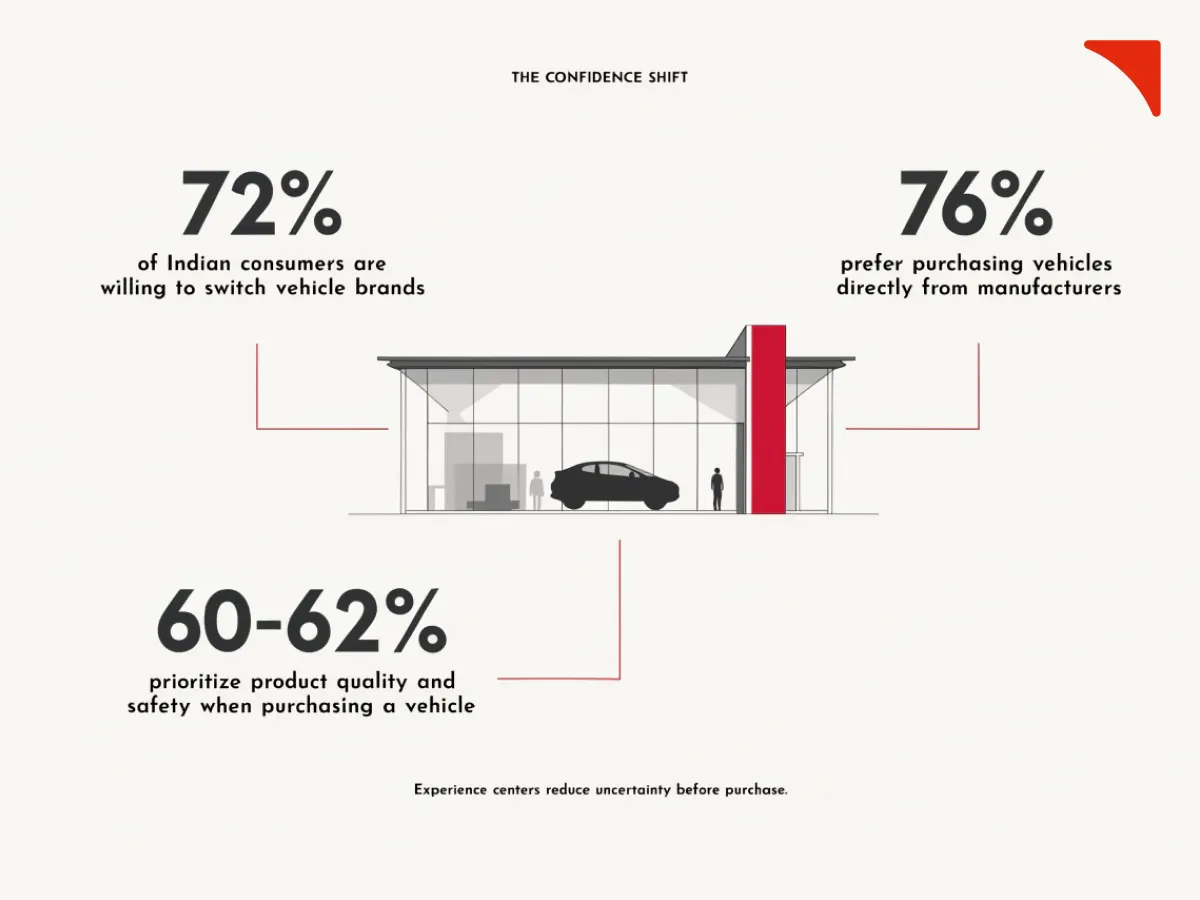 Why experience centers have become strategic assets