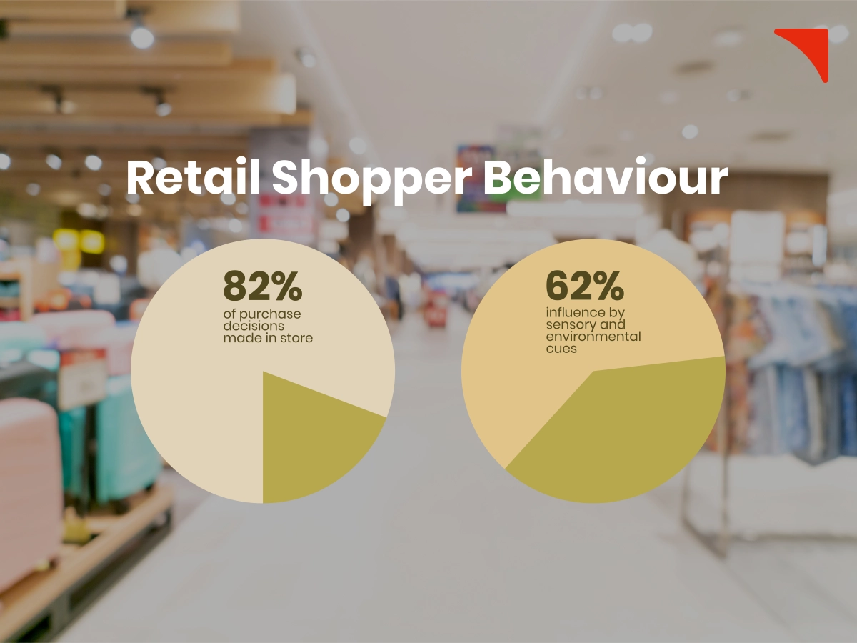 Why Storytelling Matters In Retail Store Branding